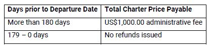 payment chart
