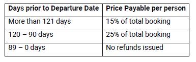 payment chart