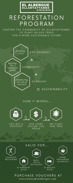 Reforestation Program How it works