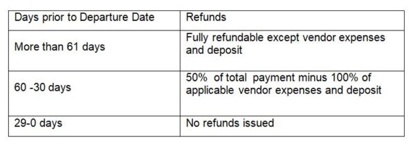 payment 2